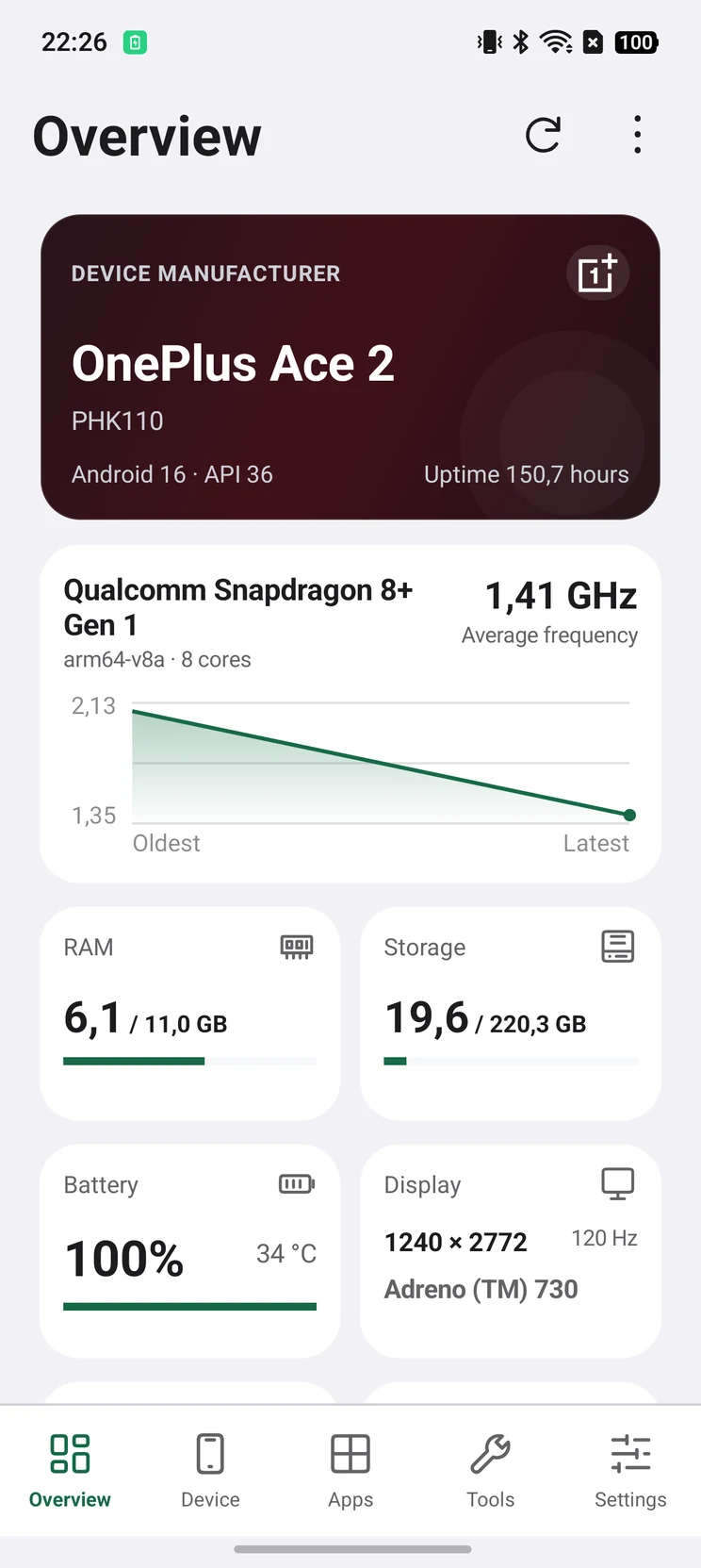 Actual pre-release overview with OnePlus device information, CPU chart, RAM, storage, battery and display readings